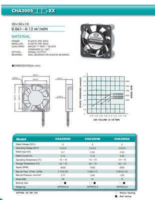 CHA3005 kogellager0.25w 0.05A cpu Koelere Ventilator