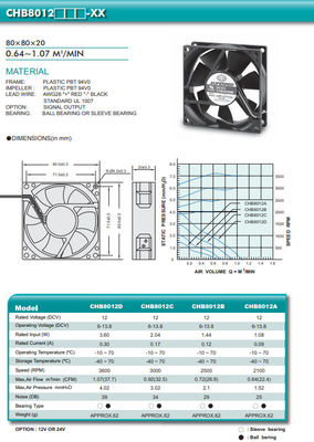 80x80x20mm de Hoge Ventilator van de Luchtstroompbt Cpu Bewerker