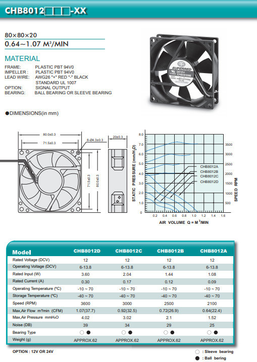 80x80x20mm de Hoge Ventilator van de Luchtstroompbt Cpu Bewerker